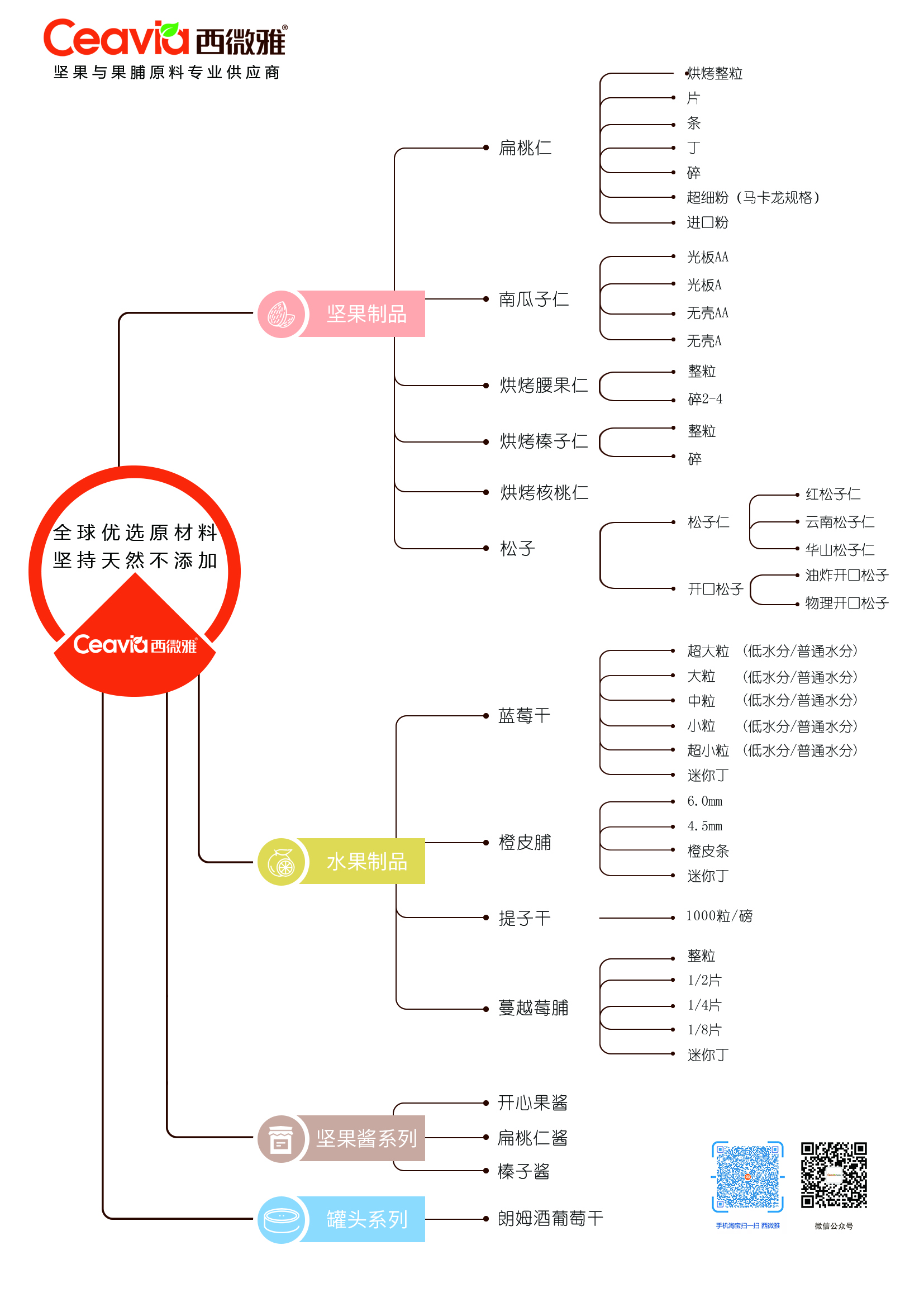 西微雅產品框架(圖1)